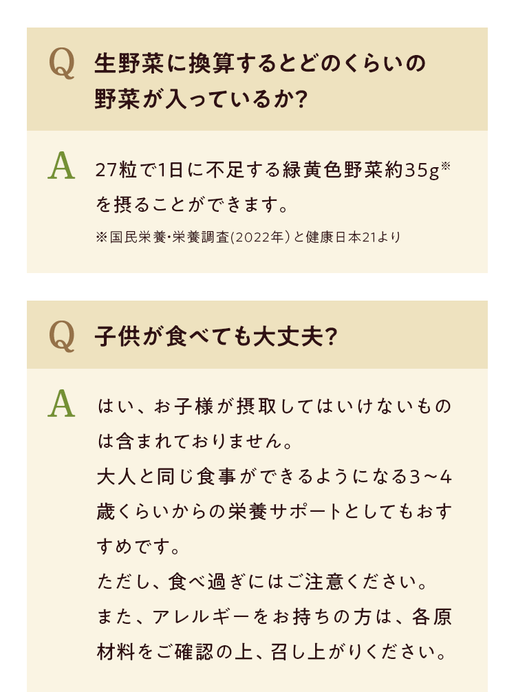 Q.生野菜に換算するとどのくらいの野菜が入っているか？ A.27粒で1日に不足する緑黄色野菜約35g※を摂ることができます。※国民栄養・栄養調査(2022年)と健康日本21より　Q.子供が食べても大丈夫？ A.はい、お子様が摂取してはいけないものは含まれておりません。 大人と同じ食事ができるようになる3～4歳くらいからの栄養サポートとしてもおすすめです。ただし、食べ過ぎにはご注意ください。また、アレルギーをお持ちの方は各原材料をご確認の上、召し上がりください。